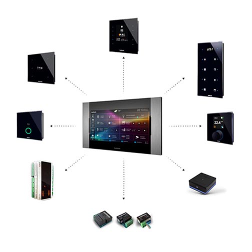 akıllı bina sistemleri